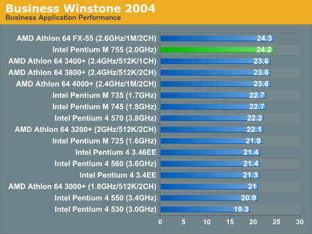 Business Winstone 2004